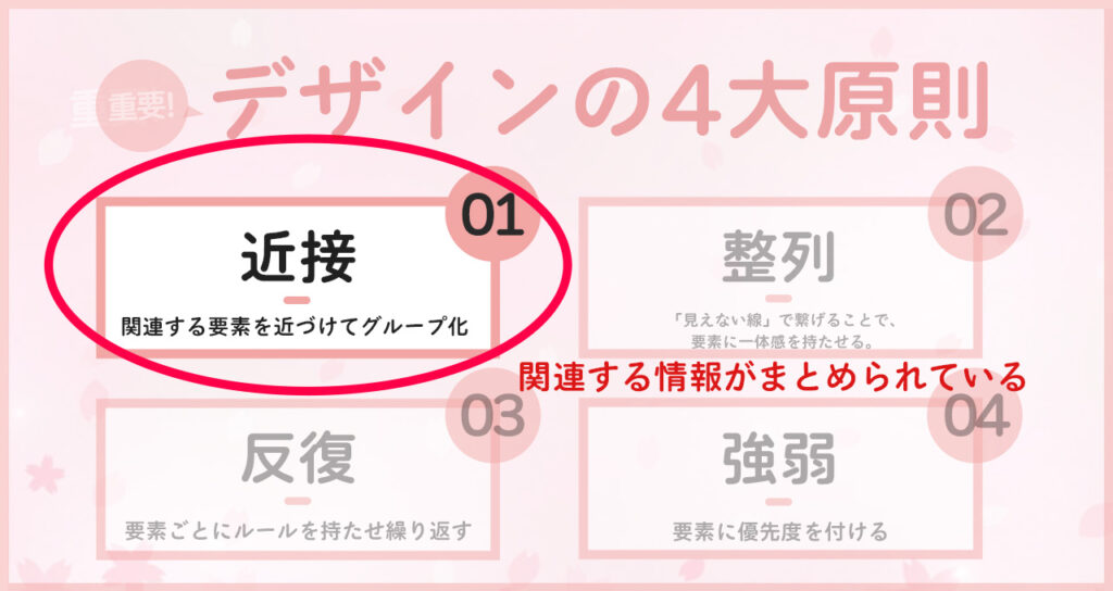 デザインの4大原則「近接」の説明